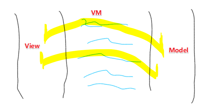 MVVM