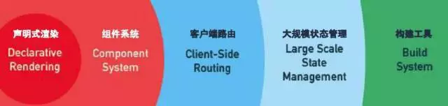 何为渐进式