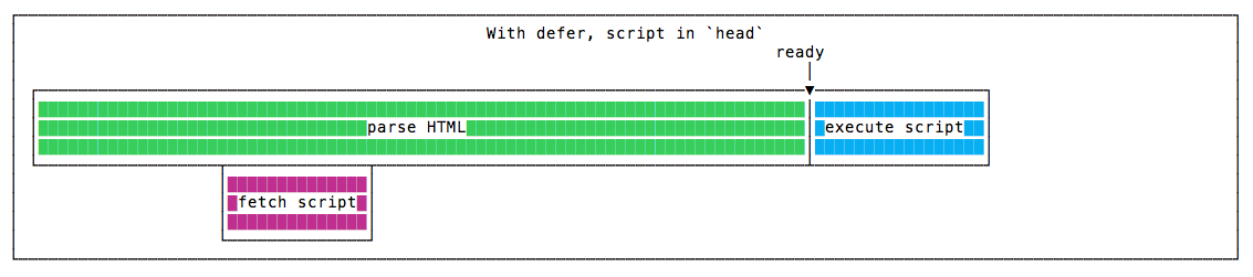 defer