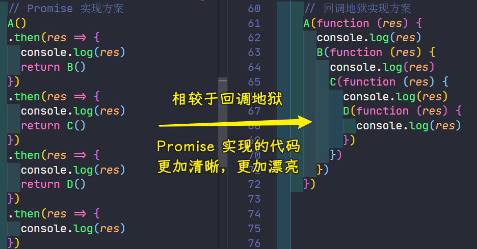 对比