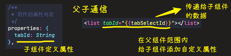 父向子传参