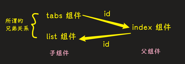 实现逻辑