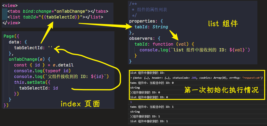 父向子传参