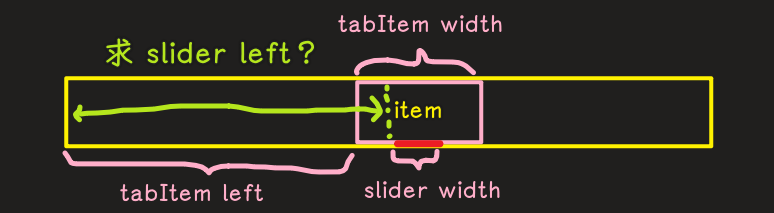 slider left