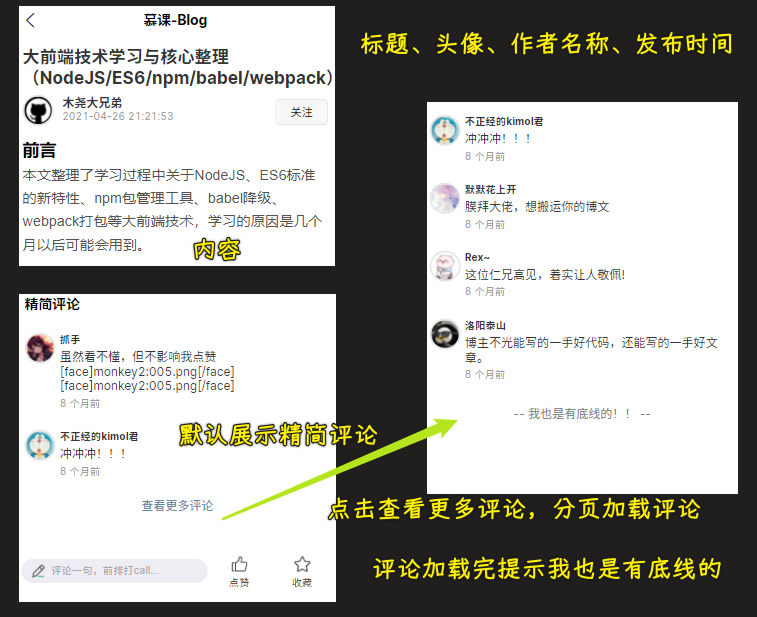 展示评论