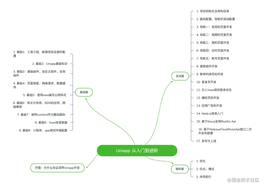课程内容
