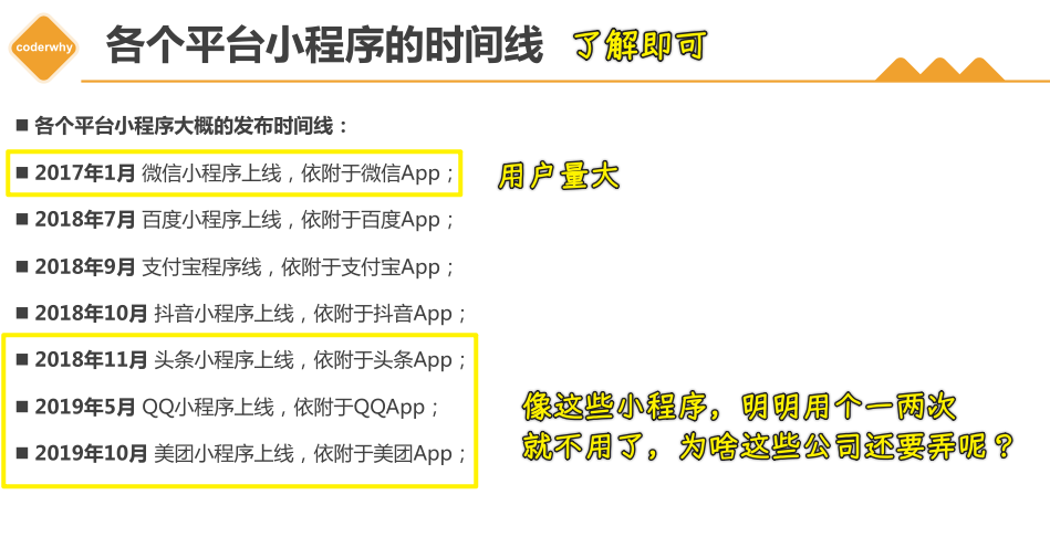 各大小程序发布时间
