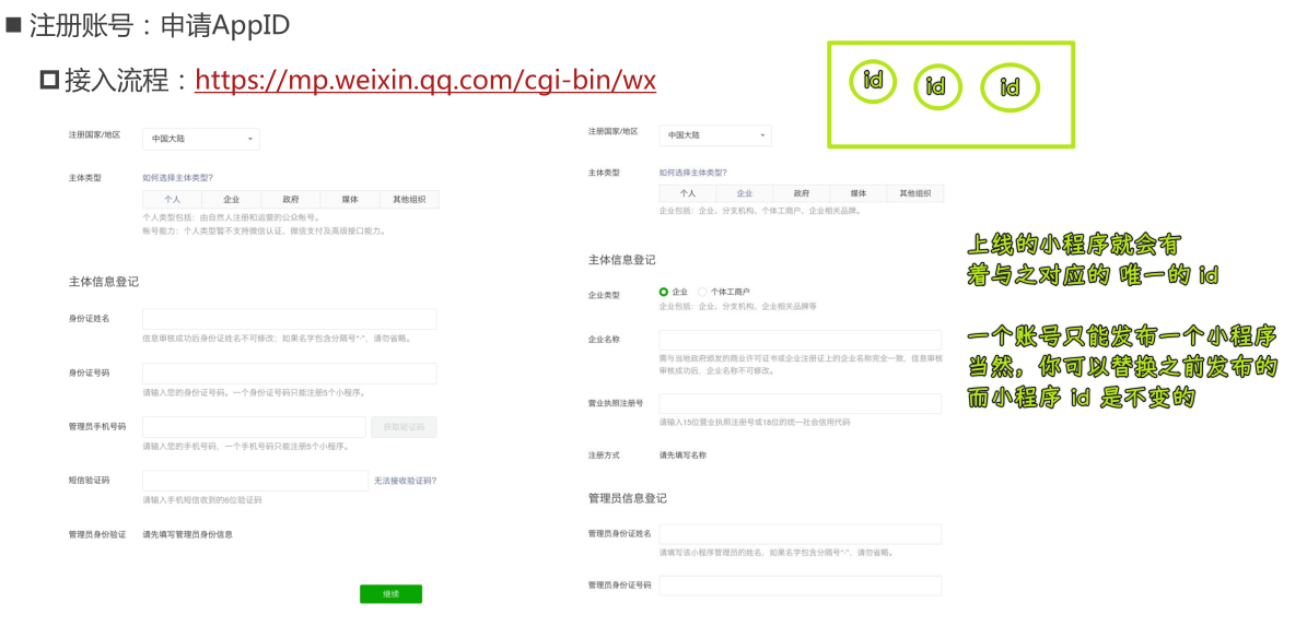 AppID