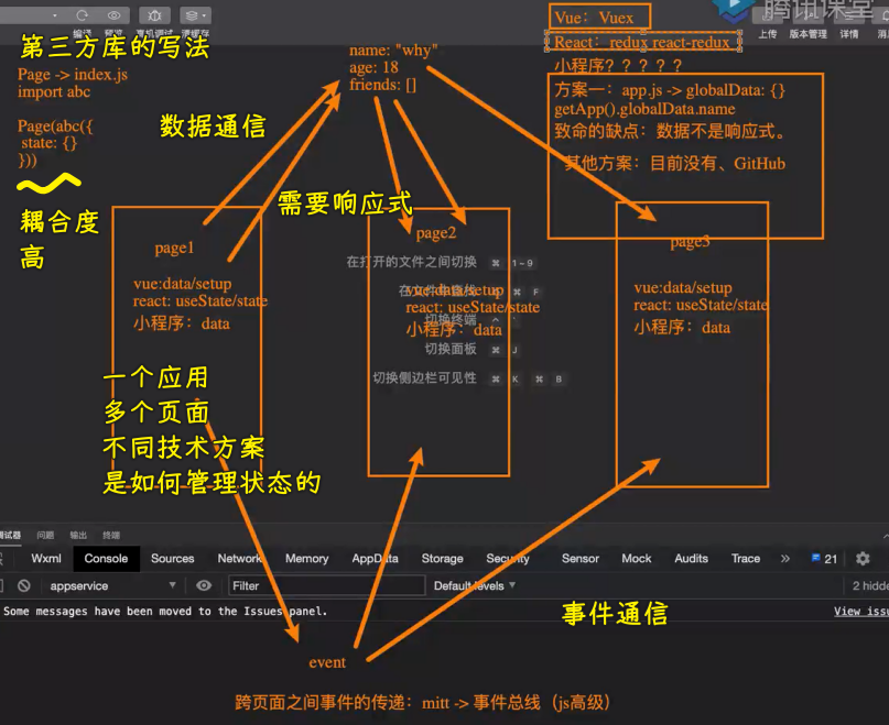状态管理