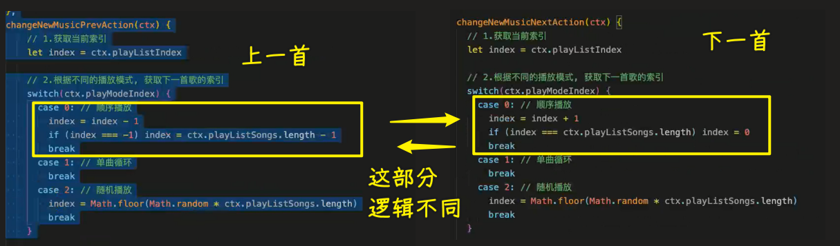 代码逻辑