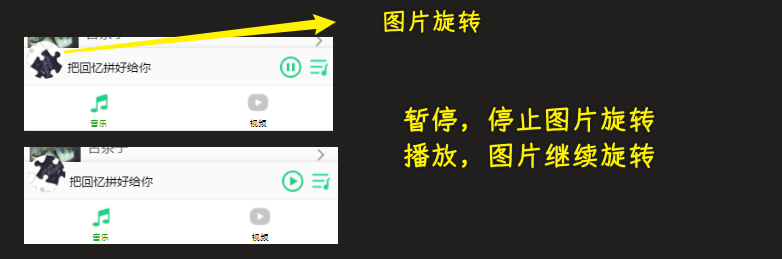 图片旋转