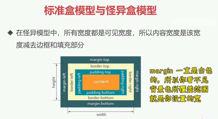 怪异盒模型