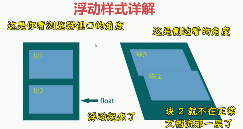 加浮动