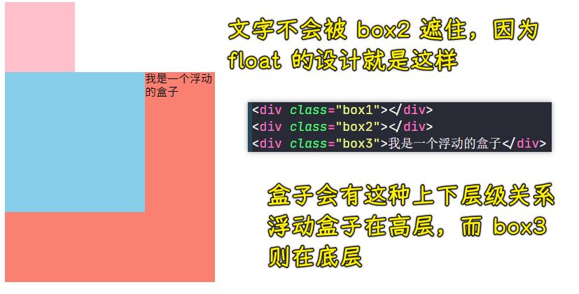 特点 2