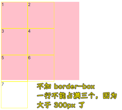 border-box