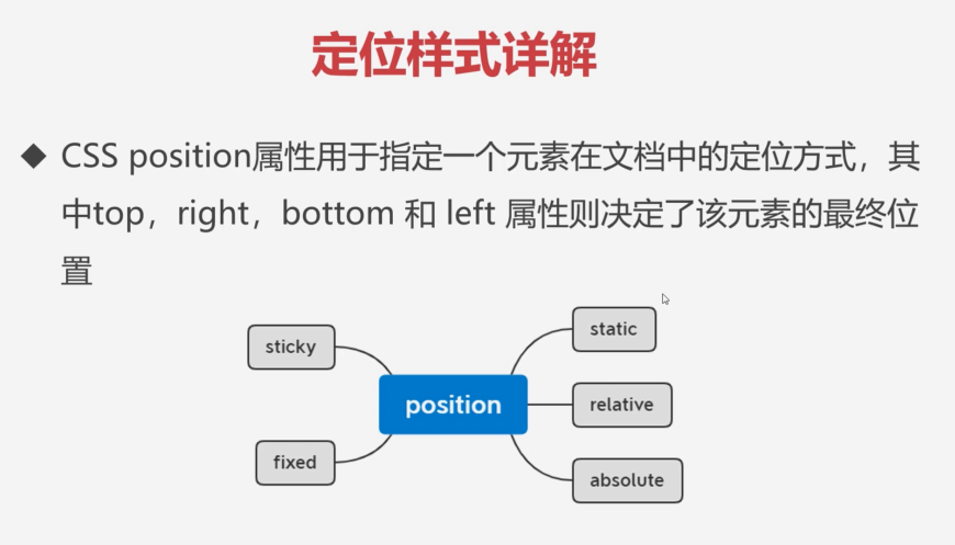 定位样式详解