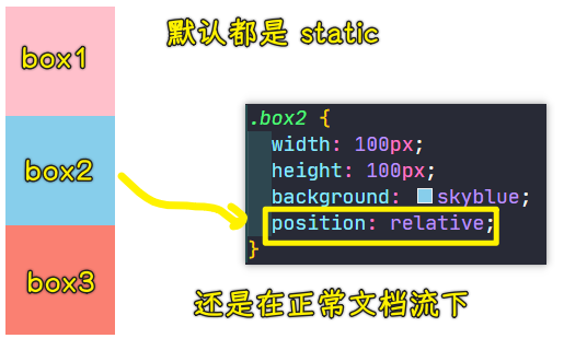 相对定位