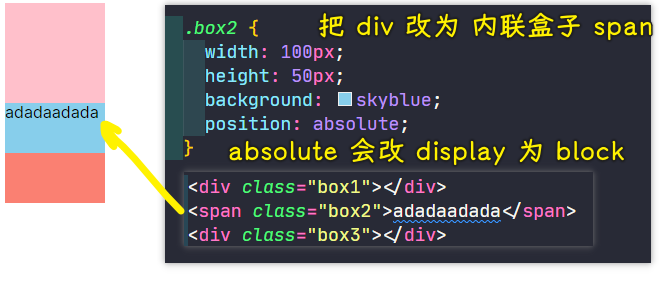 内联盒子绝对定位