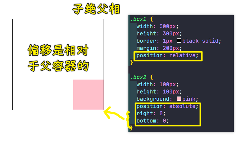 子绝父相