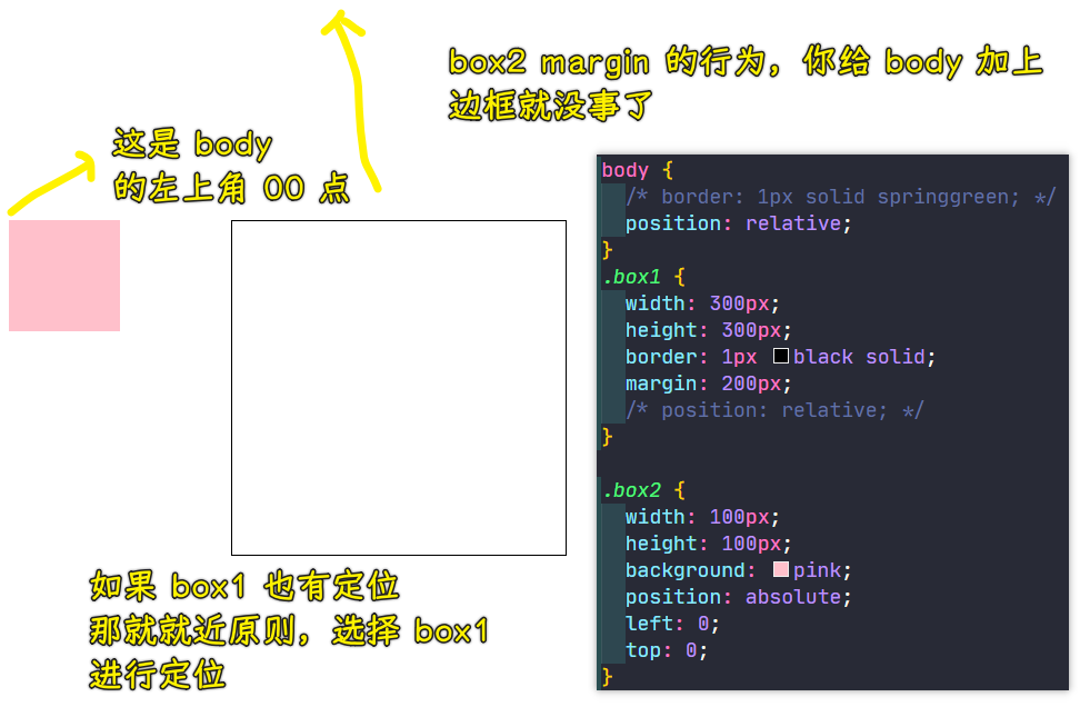 给 body 加定位