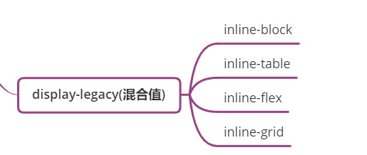 混合值