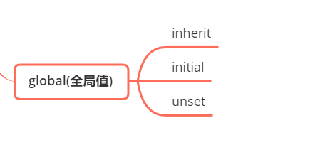 全局值