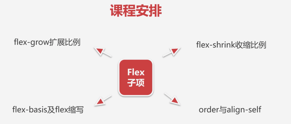 flex 子项