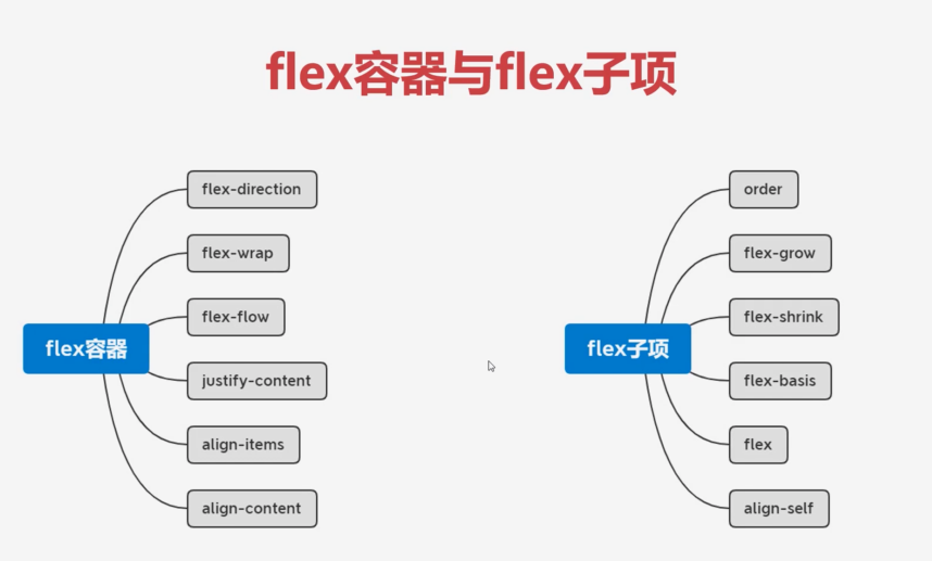 有什么属性