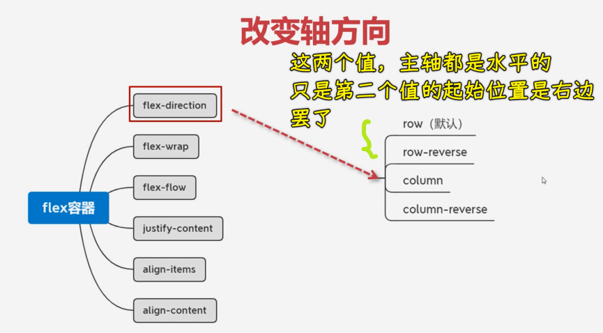 flex-direction