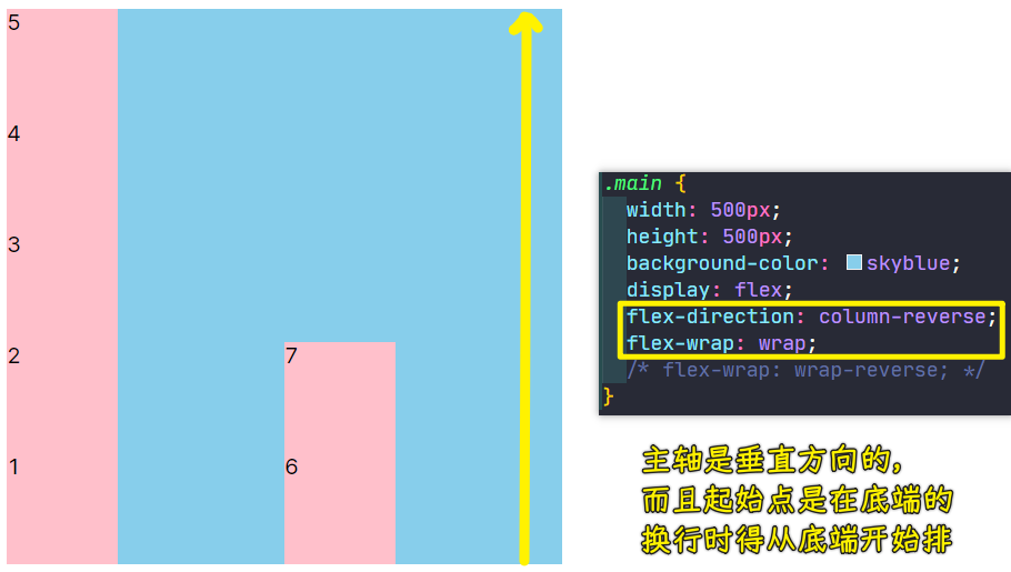 轴变换行