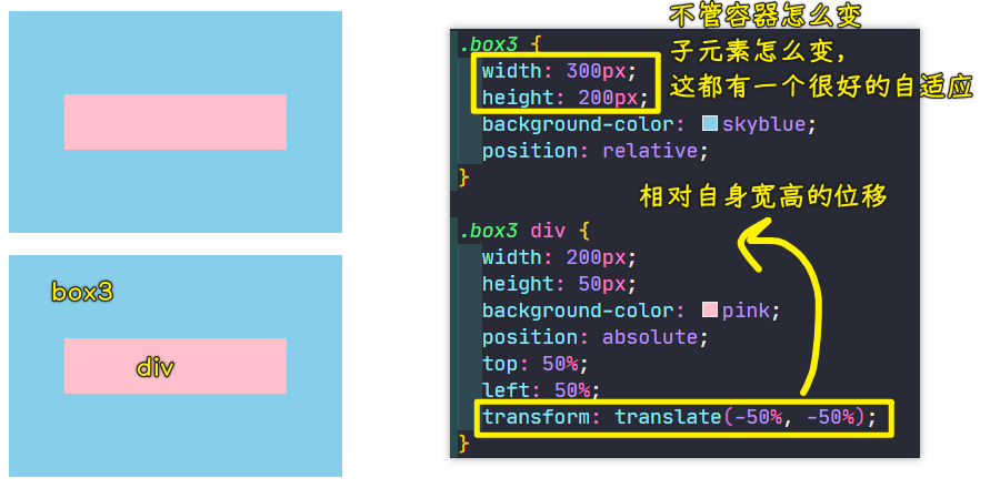 自适应