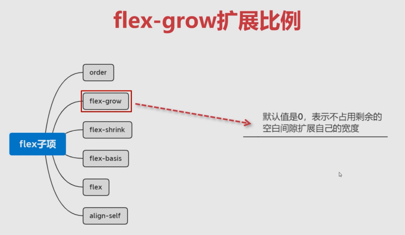 flex-grow