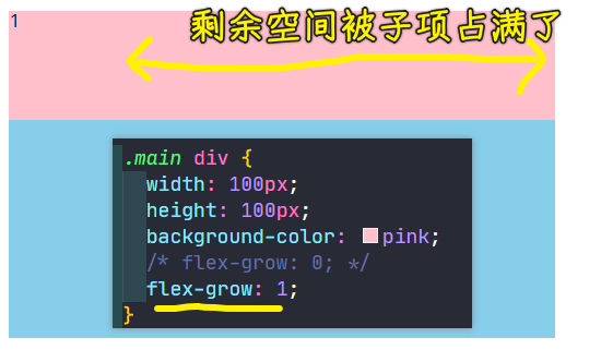flex-grow 为 1