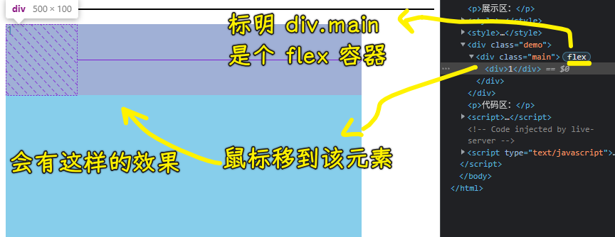 flex 容器