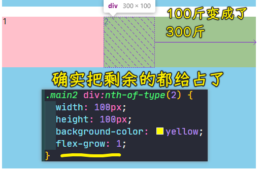 2 号元素占满剩余空间