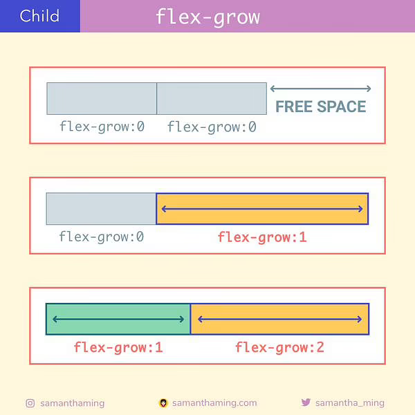 flex-grow