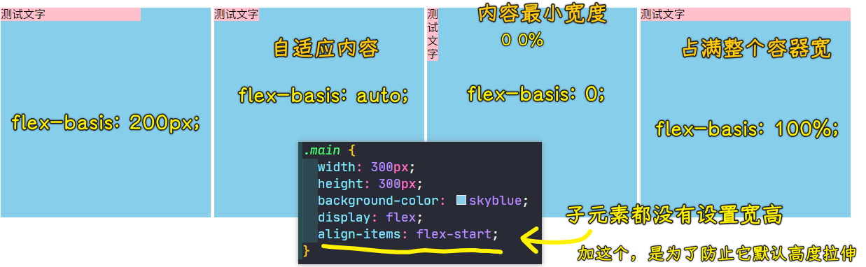 flex-basis