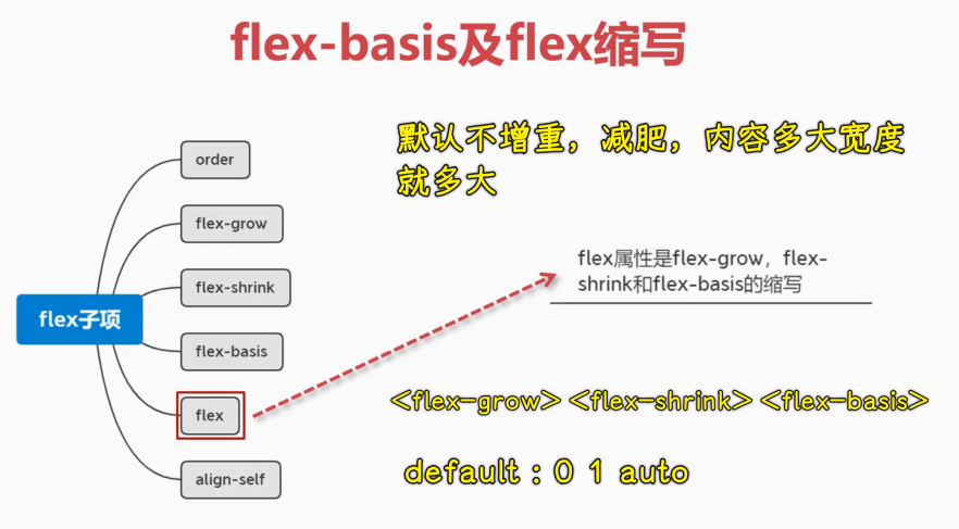 flex 缩写