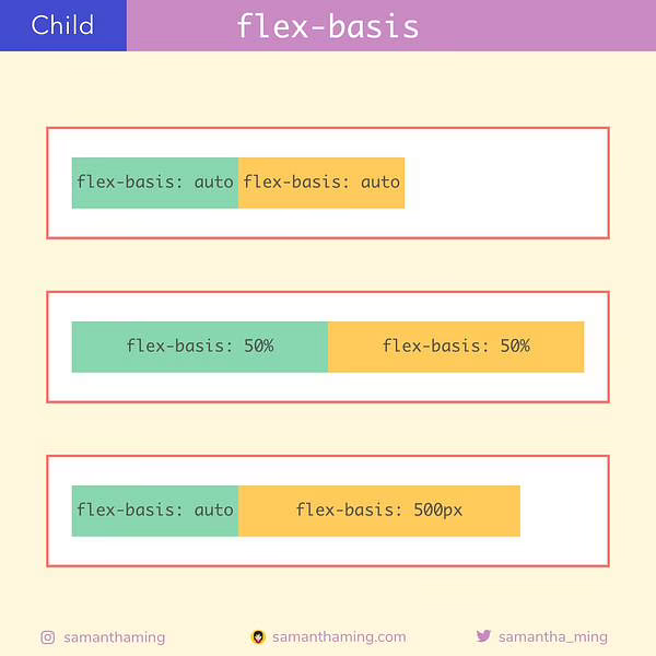 flex-basis