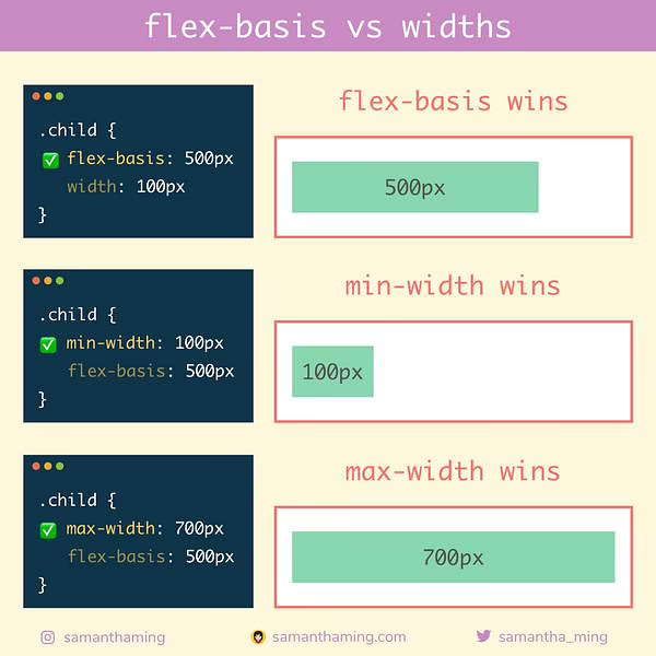 flex-basis