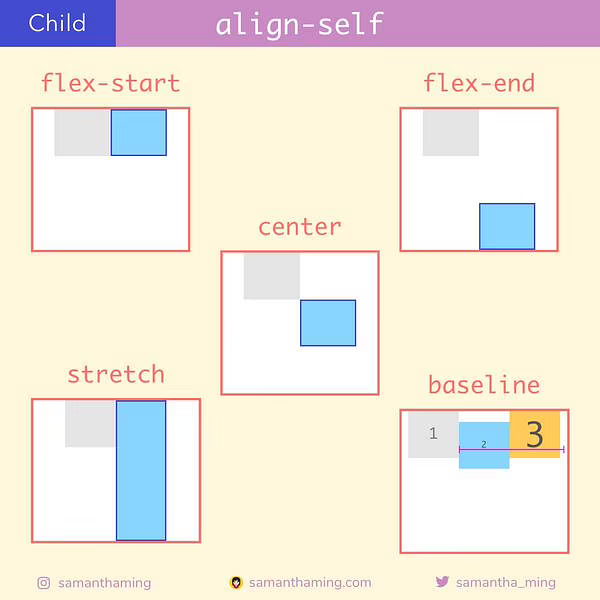 align-self