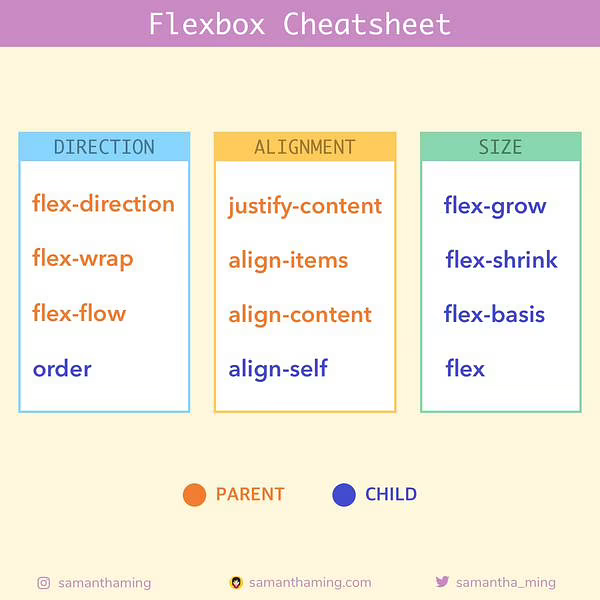 Cheatsheet