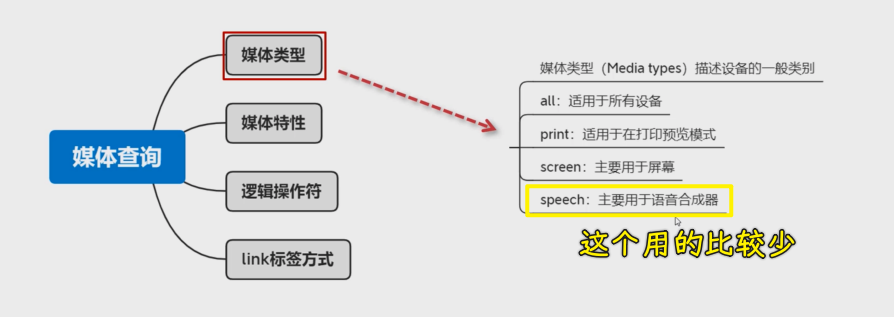 媒体类型