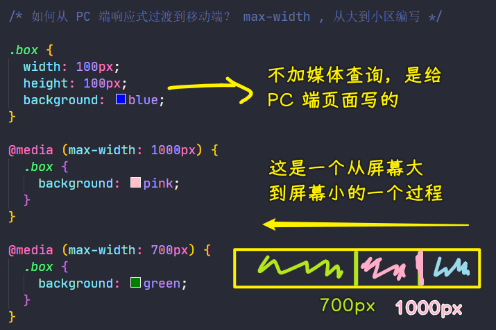 第三点