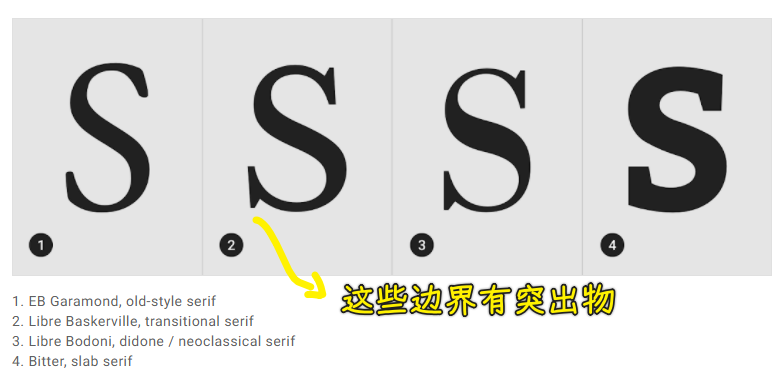 Serif