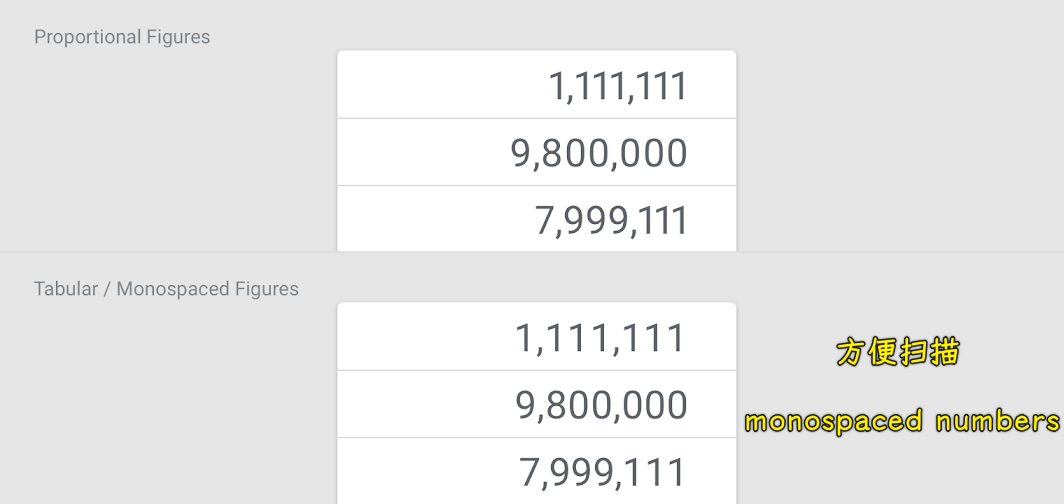 monospaced numbers