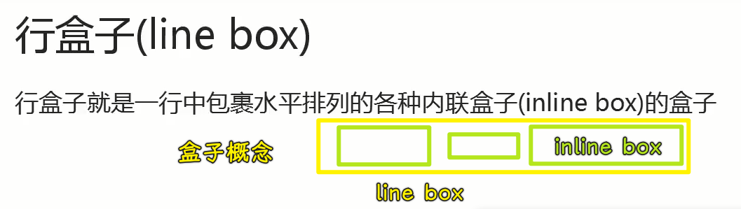 line box