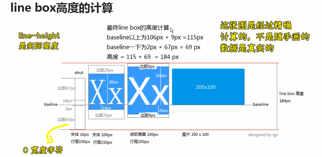 line box