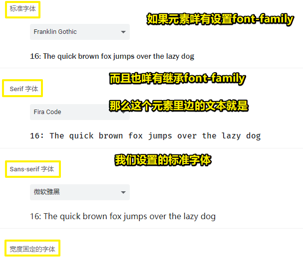 理解元素如何应用字体