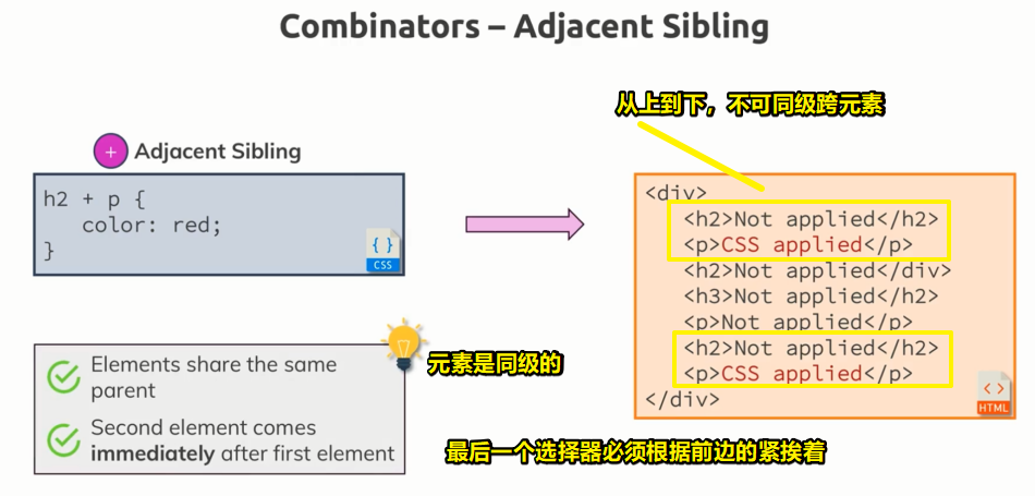 相邻兄弟选择器